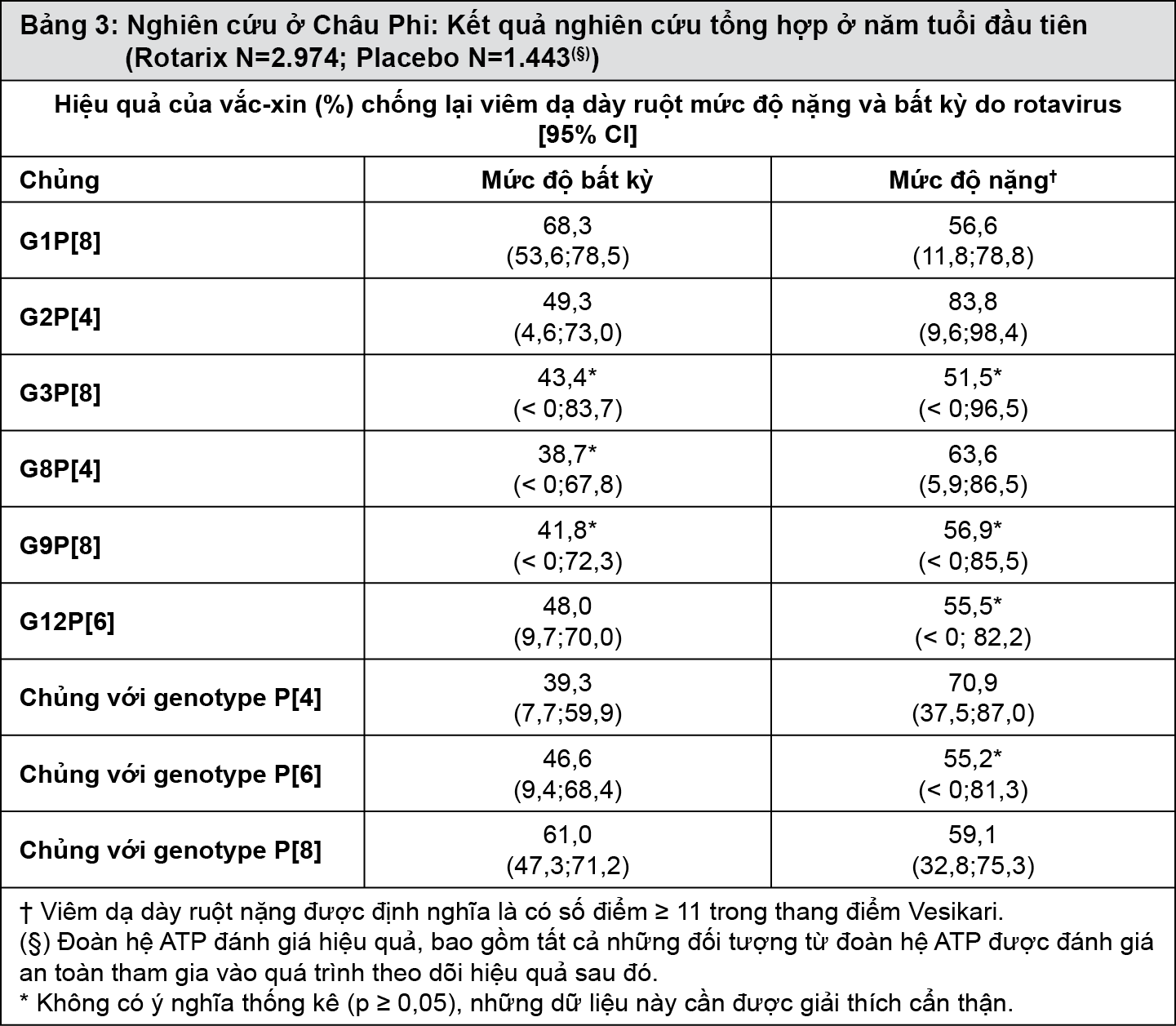 Image from Drug Label Content