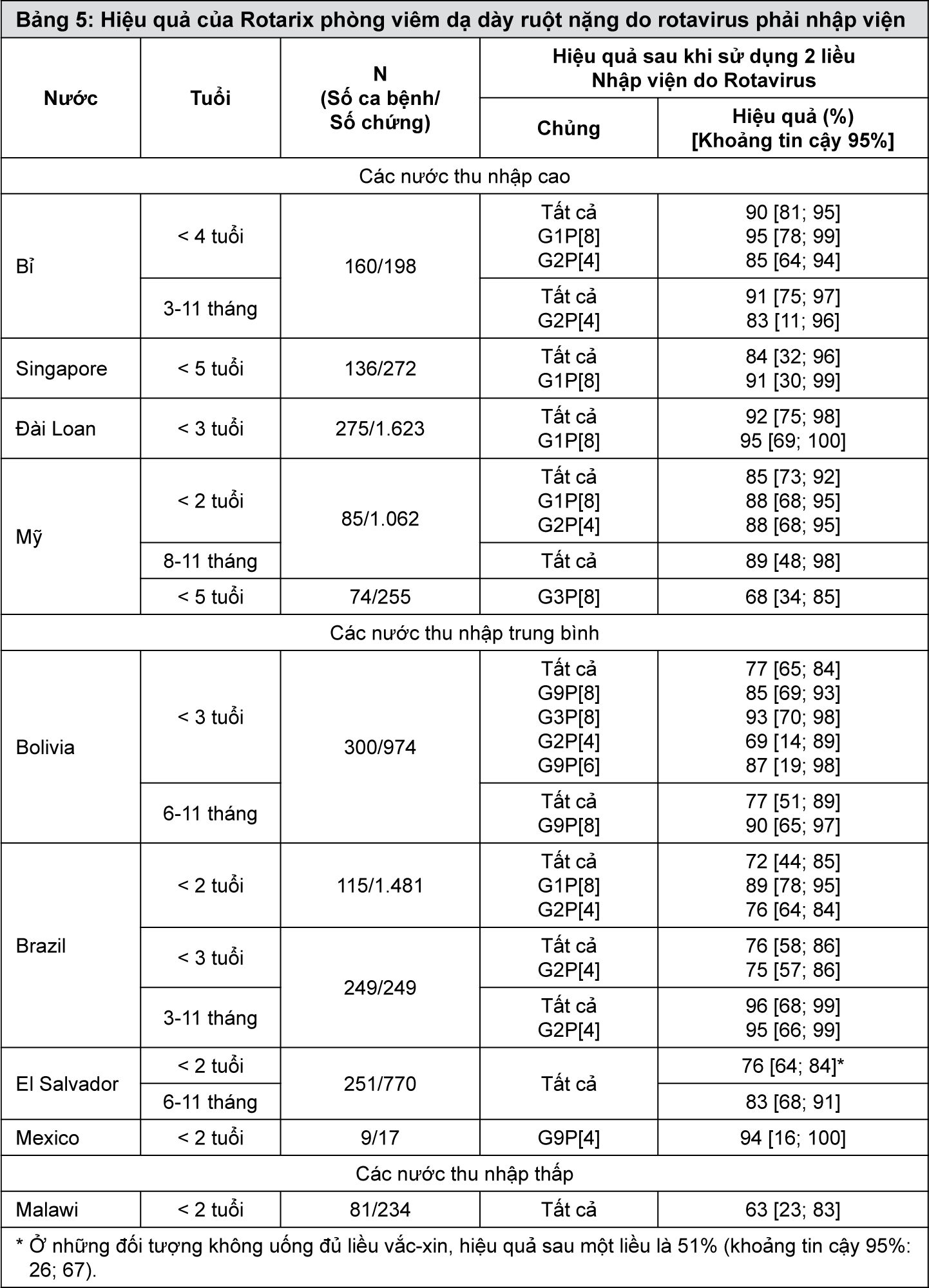 Image from Drug Label Content