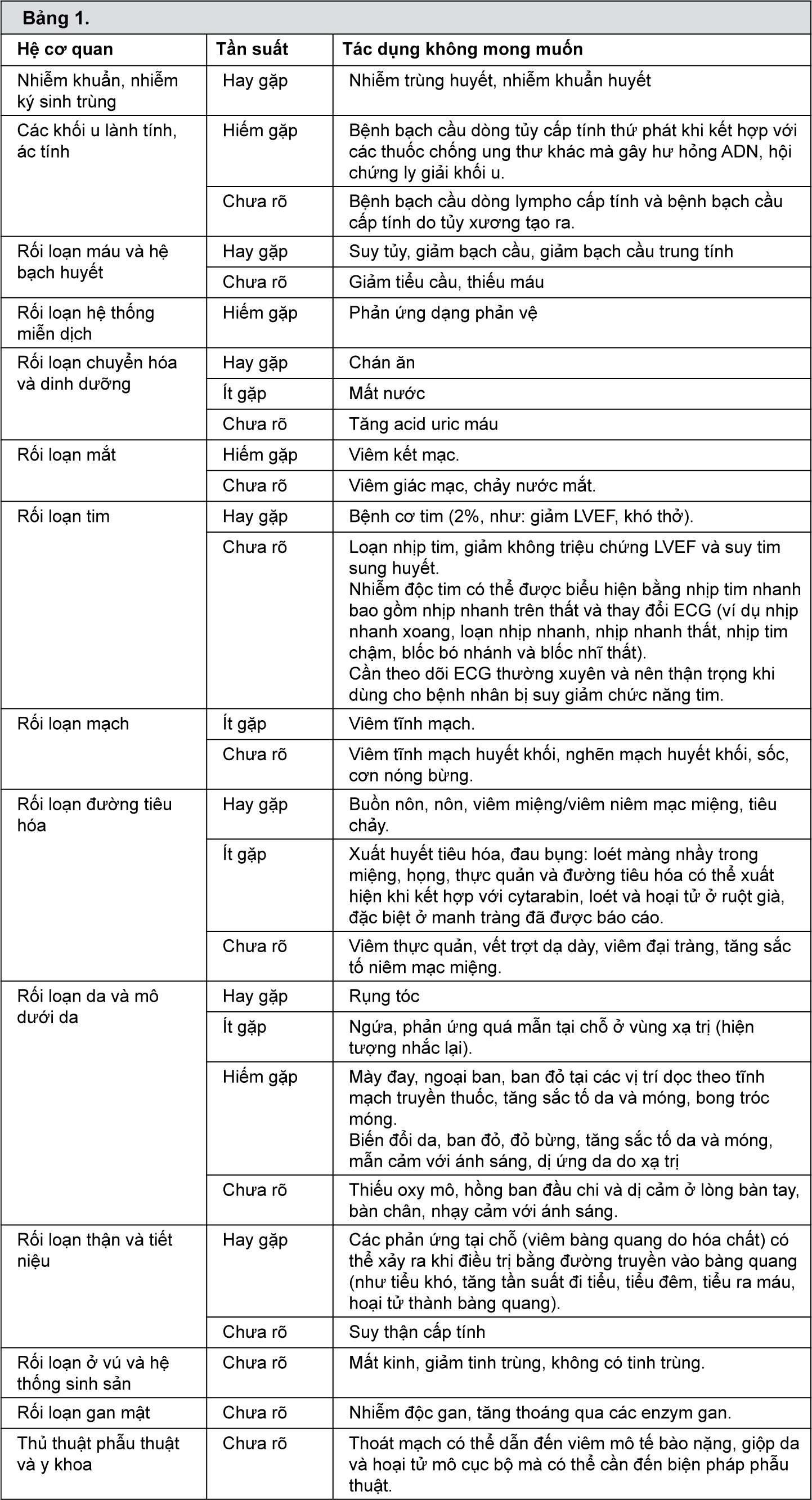 Image from Drug Label Content