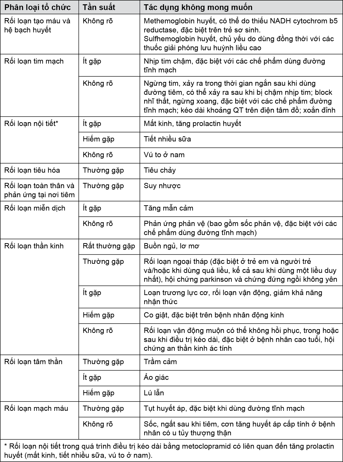 Image from Drug Label Content
