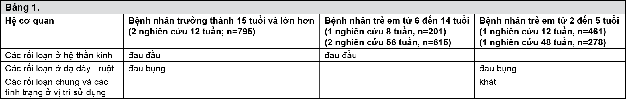 Image from Drug Label Content