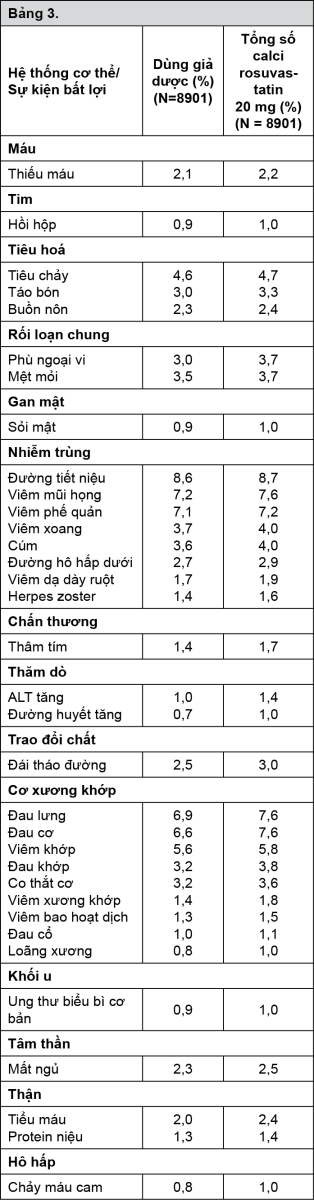 https://giaoducsuckhoe.net/Uploads/images/Thuoc/pms-Rosuvastatin_Side%20Effect_T3.png