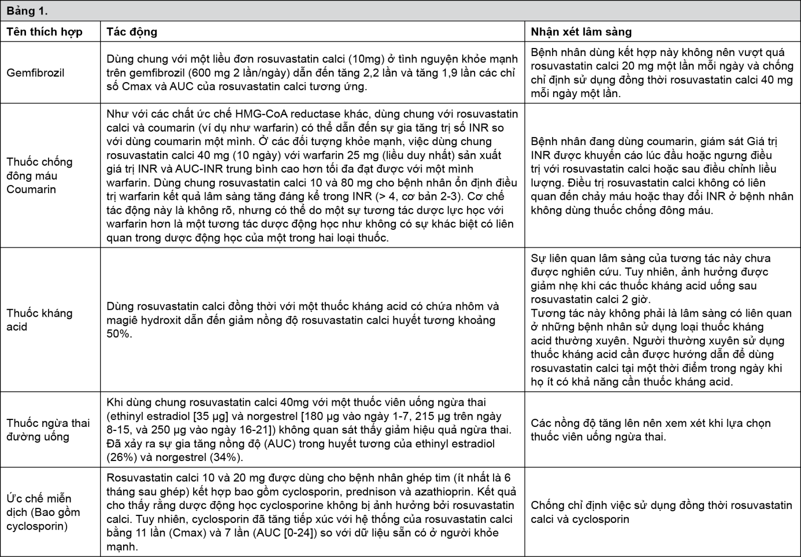 https://giaoducsuckhoe.net/Uploads/images/Thuoc/pms-Rosuvastatin_Interactions.png