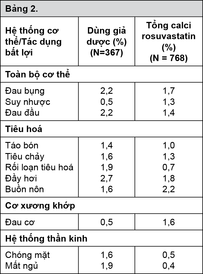 https://giaoducsuckhoe.net/Uploads/images/Thuoc/pms-Rosuvastatin_Side%20Effect.png