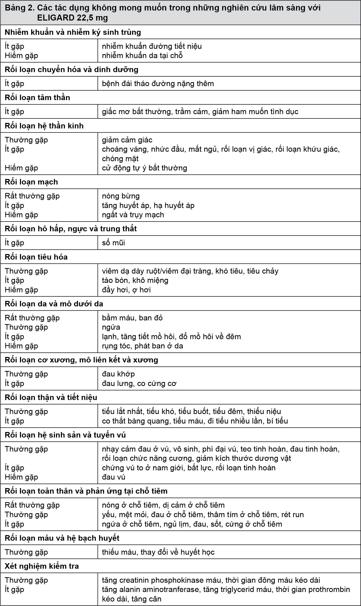 Image from Drug Label Content