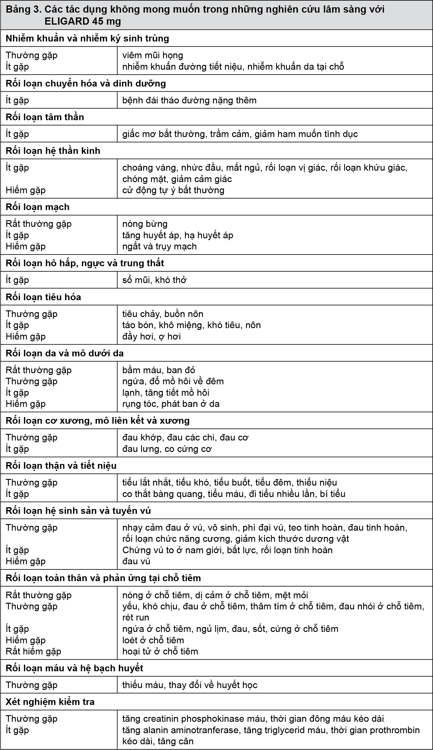 Image from Drug Label Content