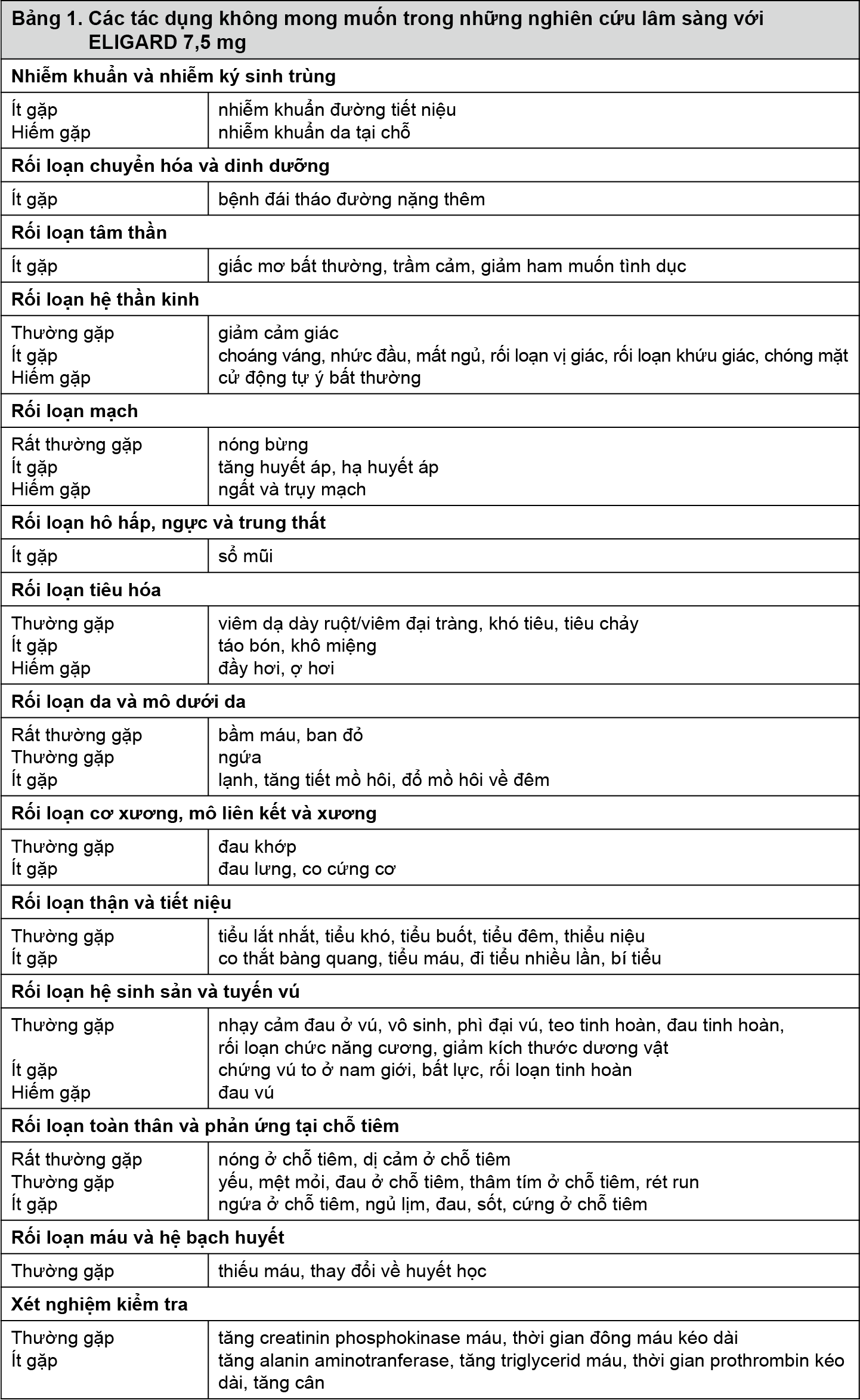 Image from Drug Label Content