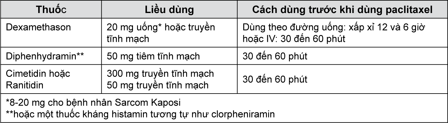 https://ykhoanet.vn/Uploads/images/Thuoc/paclitaxel-ebewe.png