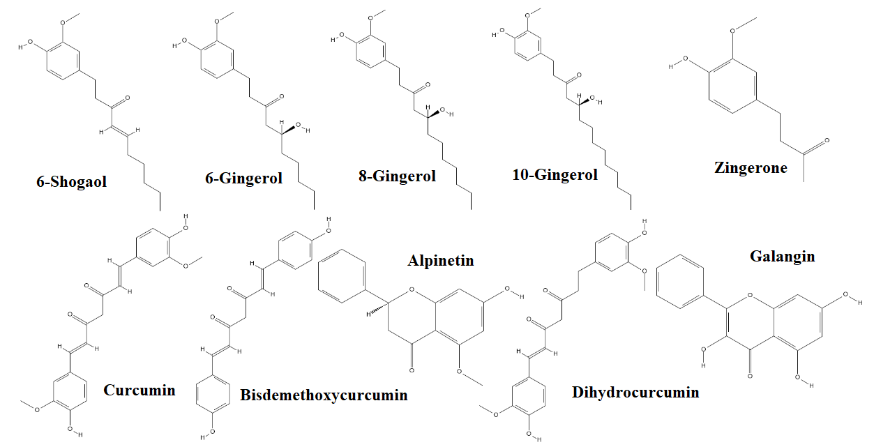 Cấu trúc hóa học một số hoạt chất có trong vị thuốc Sinh khương/Gừng tươi (Rhizoma Zingiberis recens).